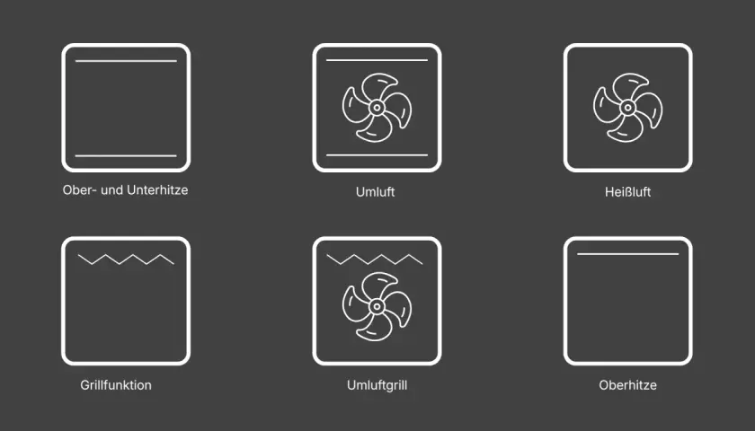 Symbole für Backofenfunktionen: Ober-/Unterhitze, Umluft, Heißluft, Grillfunktion, Umluftgrill, Oberhitze. Perfekt für die perfekte Pizza!
